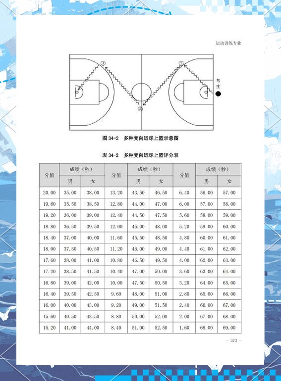 为什么责任感对篮球运动员的发展如此重要_2